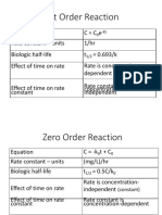 First Order Reaction