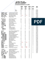 Salary Scale of Common Posts Wef 1 4 2008