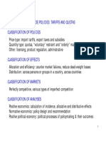 Trade Policies: Tariffs and Quotas Classification of Policies