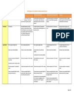 Business Entity Comparison Table