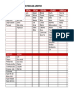 Radiestesia - Tabela de Compatibilidade Alimentar