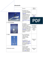 Materiales de Laboratorio