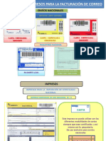 Impresos para La Facturación de Correo1.Pps