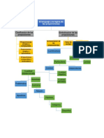 Mapa Conceptual Proposiciones