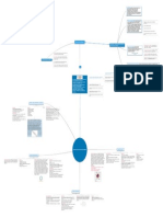 Mapa Mental Procesos de Software