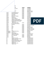 Autocad Shortcut Key: Accelerator Command Group Category