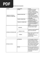 Manteniento Plan de Accion