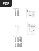 Analitik Percobaan 1