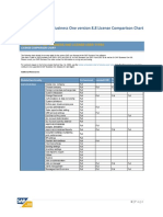 SAP B1 License Comparison Chart PDF