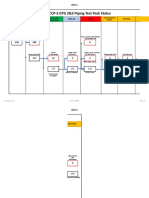 Testpack Status Report