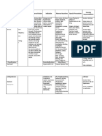 Amlodipine Drug Study