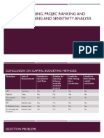 Ma2 Project Screening Projec Ranking and Capital Rationing