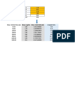 Soil CC Model Implementation