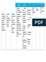 Content Content Standard Performance Standard Learning Competencies Learning Objectives Activities Materials Assessment References