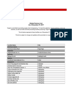 Target Global Factory List Q4 2017