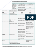 Alimentos para Pacientes Con Hiperuricemia (Ácido Úrico Elevado) o Gota