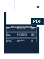 Size of The Public Sector Data Set Nov 2015