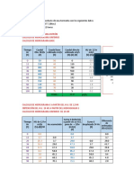 Calculo de Hidrogramas