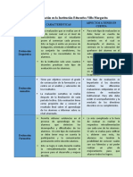 Tipos de Evaluación en La Institución Educativa Villa Margarita