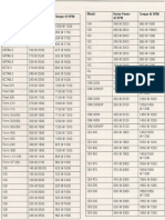 Cummins Torque PDF