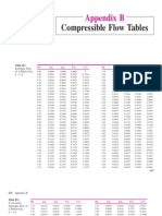 Compressible Flow Table