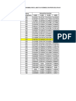 Nilai Absorbansi Larutan Sebelum Pencelupan: Panjang Gelombang (NM) Konsentrasi Larutan 0.40% 0.42% 0.50% 1.00%