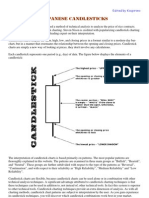 Candle Pattern Explanation