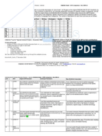 EAQUALS Bank - CEFR Comparison - Dec 2008 v2