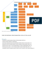 Mapa Conceptual Sobre El Metabolismo de Los Carbohidratos