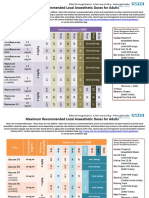 Maximum Recommended Local Anaesthetic Doses For Adults