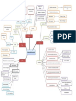 Mapa Mental de Genito