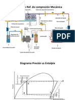 Capacitacion Basica