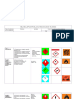 Tabla de Clasificación de Las Sustancias Químicas Peligrosas
