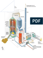 Biomass CHP