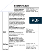 Theatre History Timeline: Dates / Period Key Styles Key Playwrights Classical Greek Theatre