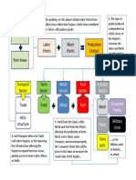 Good Areas Labor Points Mech Points Production Output