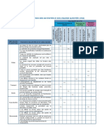 Tableau Identification Activites Nva