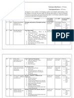 Course Plan On Psychiatric NSG