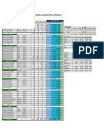 Forecast Accuracy Test Kargado Hog Feeds: Total