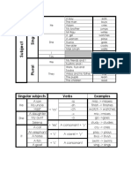 Singular Subjects Verbs Examples