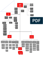 Organigrama PDF