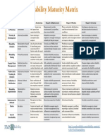 Reliability Maturity Matrix: ©2015 Fred Schenkelberg