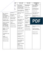 Books Used by Topnotchers