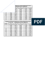 Cal. Conduct. de 5, 15 y 34,5 KV Direct Enterrados