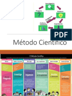 El Método Científico