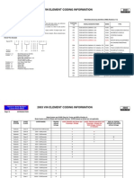 2003 Vin Element Coding Information