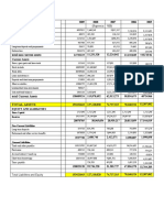 Total Non Current Assets: (Rupees in 000)