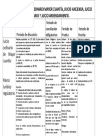 Comparación Juicio Ordinario Mayor Cuantía