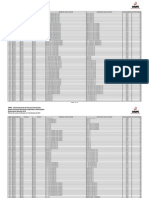 Locales de Votación en Loreto para Las Elecciones Regionales, Municipales y Referéndum 2010 (ONPE)