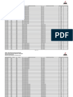 Locales de Votación en Puno para Las Elecciones Regionales, Municipales y Referéndum 2010 (ONPE)